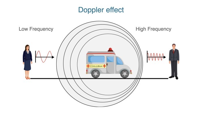 Illustration of functionality of color doppler.