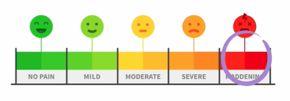 Visual Analog Scale – pain rating scale with highest pain marked with a circle.